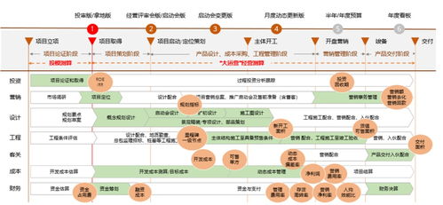 陽光城 以數字化驅動產品力與服務力，構建內循環新生態，謀局未來十年發展新篇章